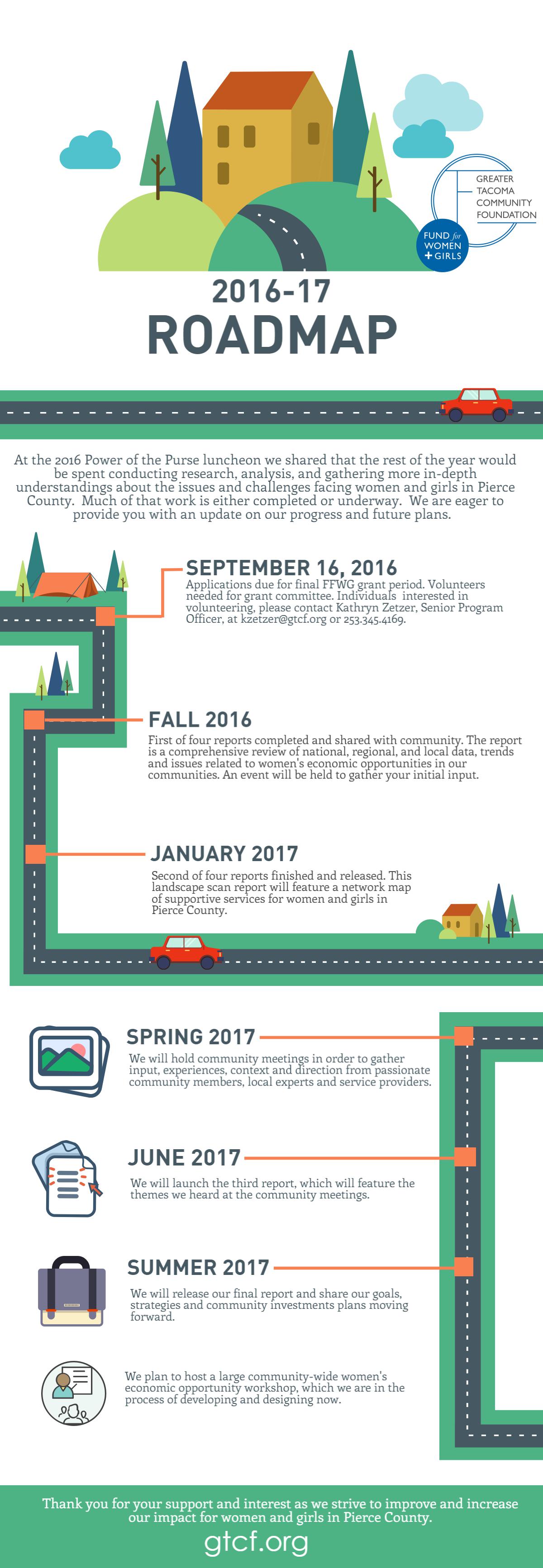 FFWG Roadmap