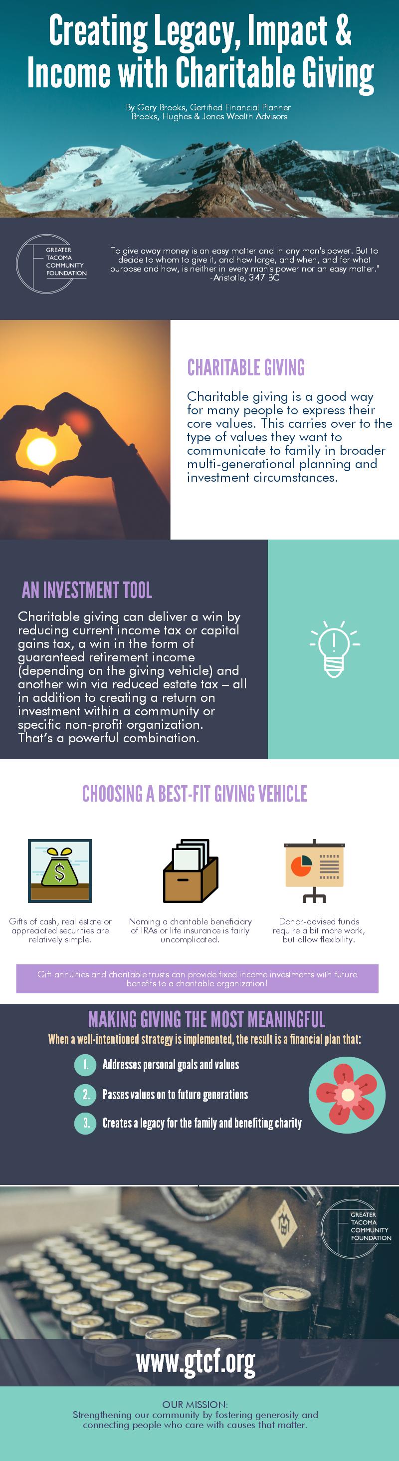 Gary Brooks June 2016 Blog Infographic